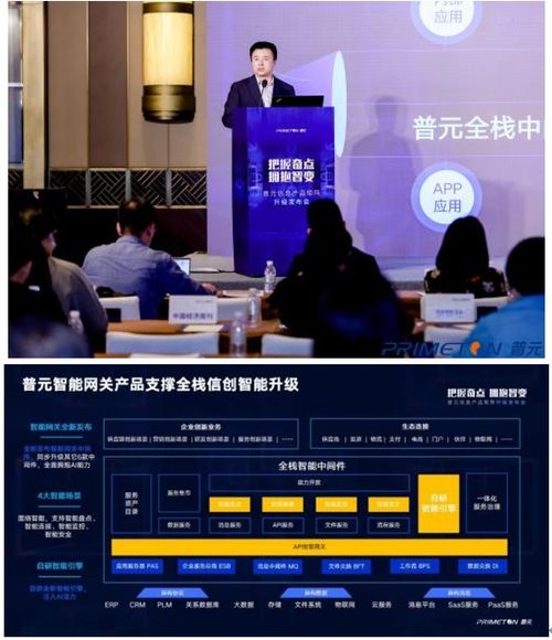 服務(wù)萬億數(shù)字經(jīng)濟市場,全面擁抱智能化變革 普元信息產(chǎn)品矩陣全新升級