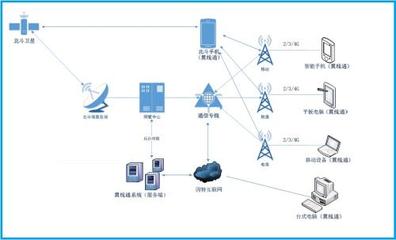 Cobham Satcom 發布革新無人機衛星通信解決方案，助推國內通信設施服務業務升級