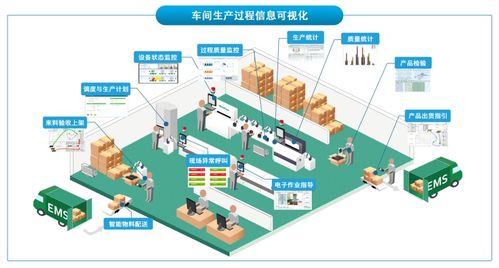 明確業務戰略，打造透明工廠 國內通信設施服務數字化轉型準備