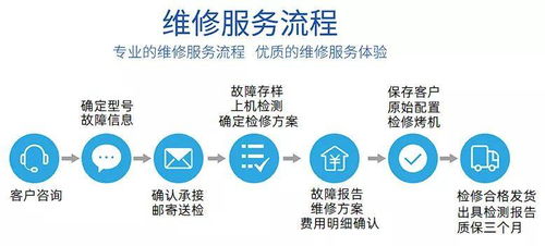網度通信推出高端機房設備維修服務 提升資源利用效率，賦能企業降本增效