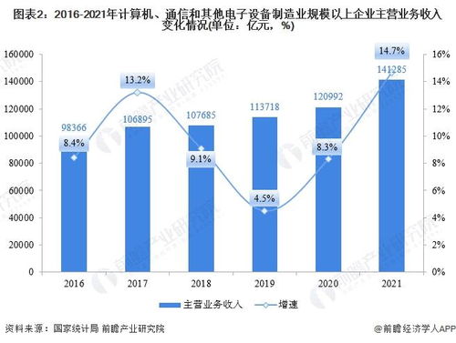 2021年A股計算機、通信及其他電子設備制造業IPO回顧與2022年展望 前瞻產業研究院助力13家行業企業成功上市，聚焦國內通信設施服務業務