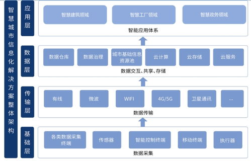 中電科技掛牌新三板 深耕信息化系統(tǒng)集成與技術(shù)服務(wù)